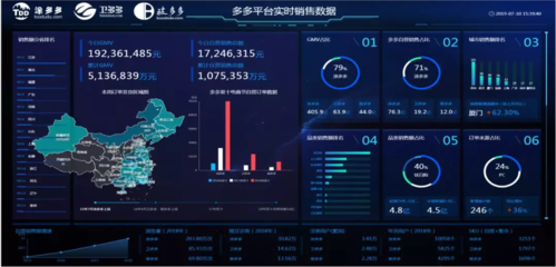 2019產業(yè)互聯(lián)網第一股誕生 市值超30億，工業(yè)互聯(lián)網數(shù)據服務引領新浪潮