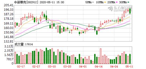 中新賽克在工業互聯網安全數據服務領域核心技術實現突破