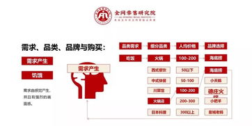 高效溝通，價值引領(lǐng) 電信業(yè)務(wù)銷售實(shí)戰(zhàn)指南