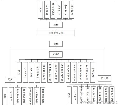 基于SpringBoot的家裝服務(wù)系統(tǒng)設(shè)計(jì)與實(shí)現(xiàn)
