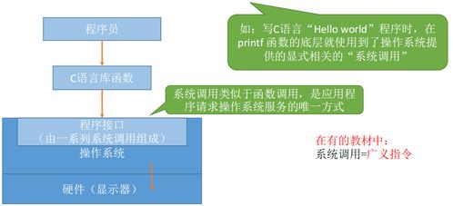 計(jì)算機(jī)操作系統(tǒng) 基礎(chǔ)概述與系統(tǒng)服務(wù)